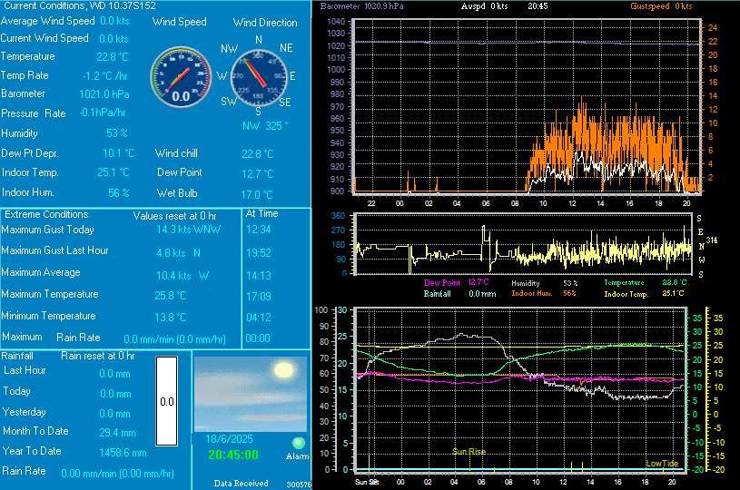 Leinefelde Weather