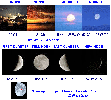 Sunrise Sunset Moonrise Moonset